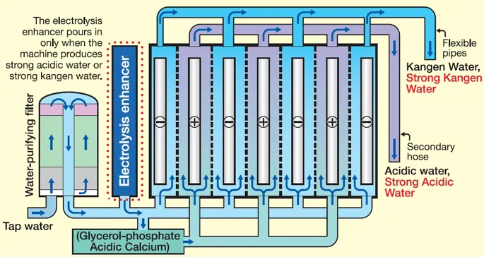 Electrolysis Process Image