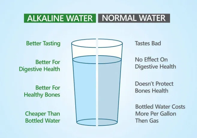 Tap Water vs Kangen Water
