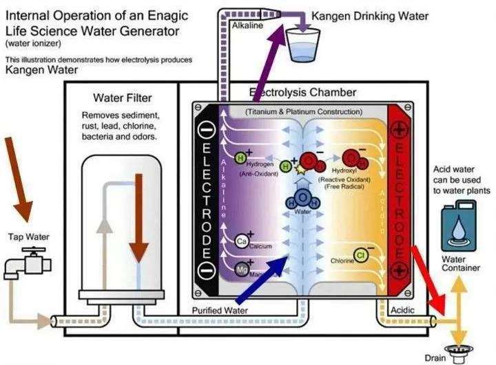Electrolysis
